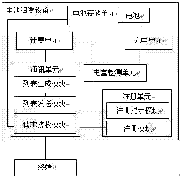 Battery leasing system based on internet of things