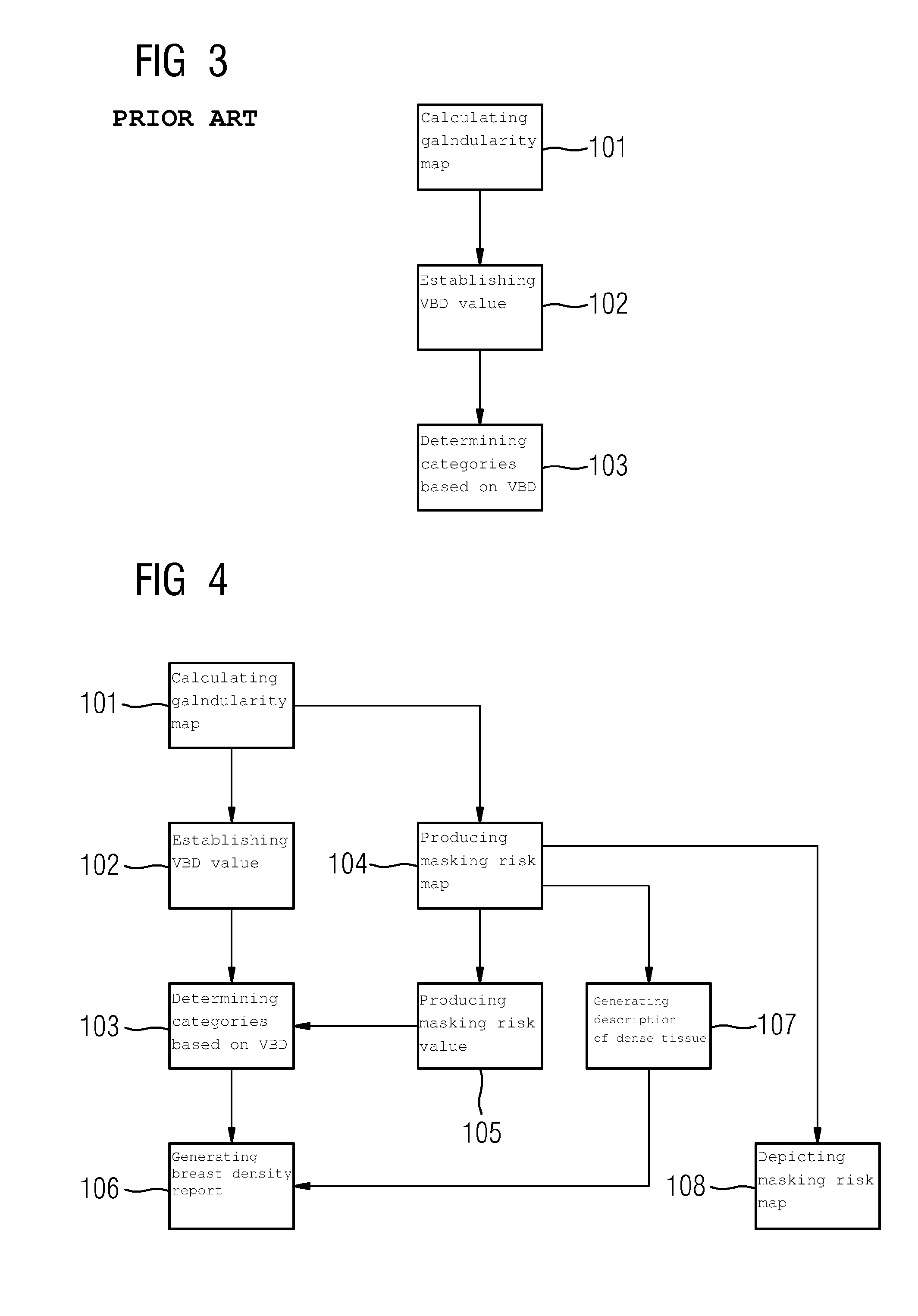 Evaluation of an x-ray image of a breast produced during a mammography