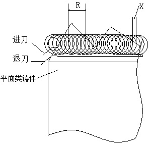 Cycloid machining method for large-allowance casting blank