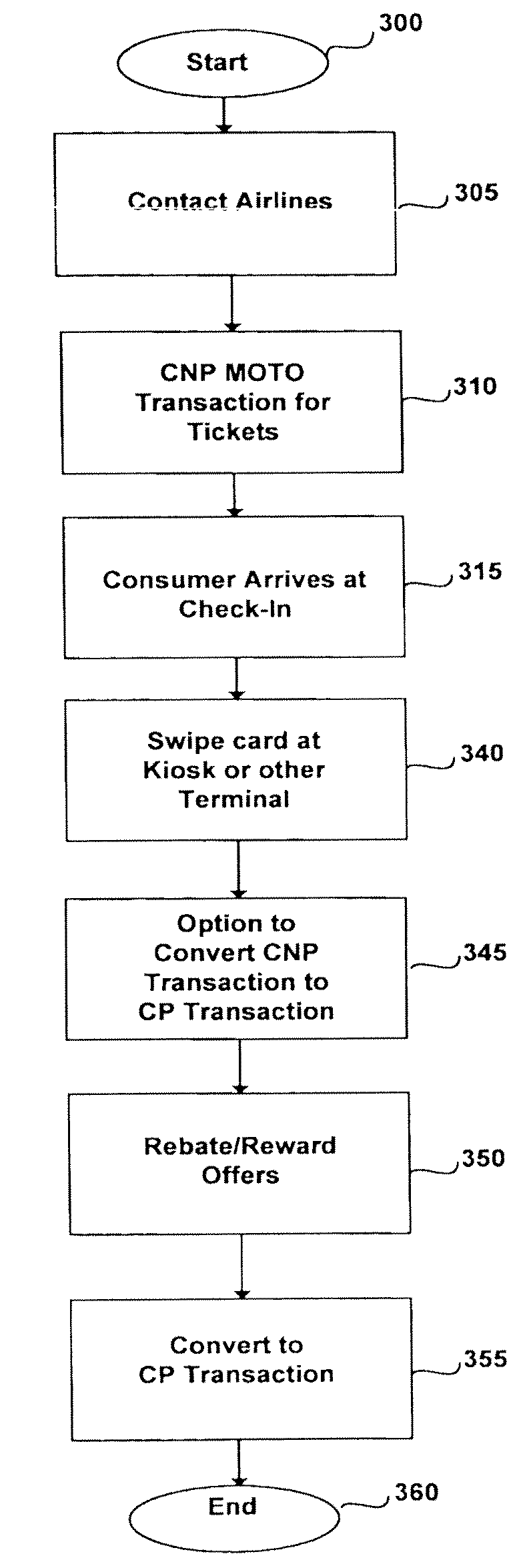 System and method for conversion of initial transaction to final transaction