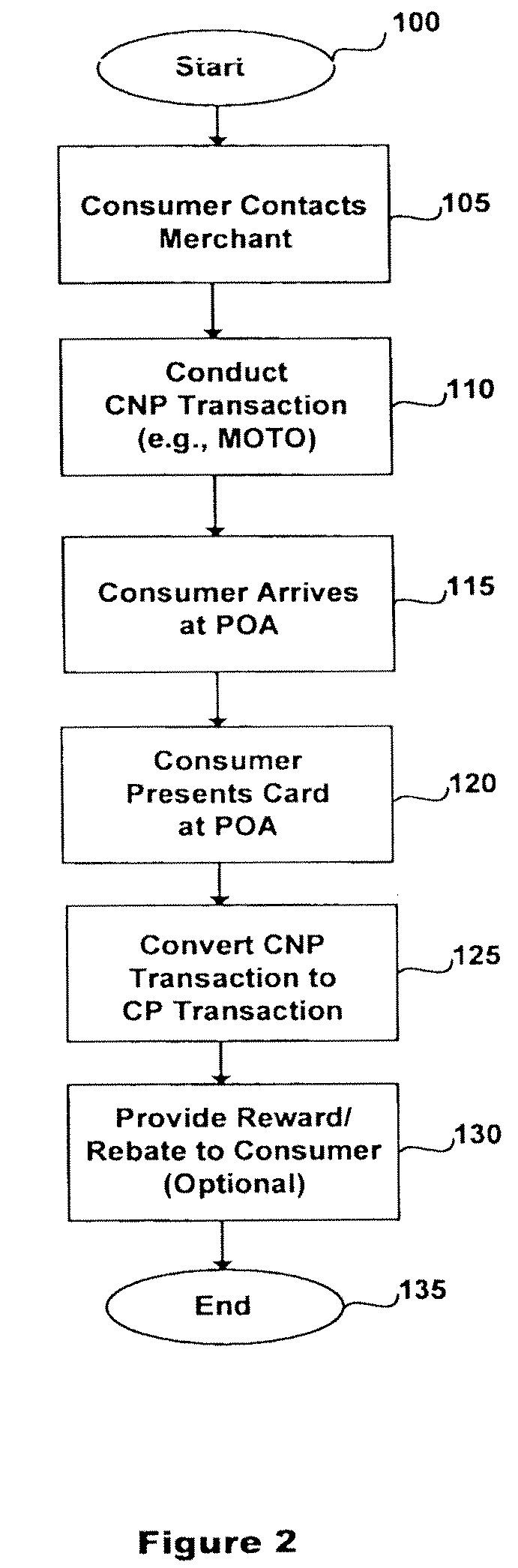 System and method for conversion of initial transaction to final transaction