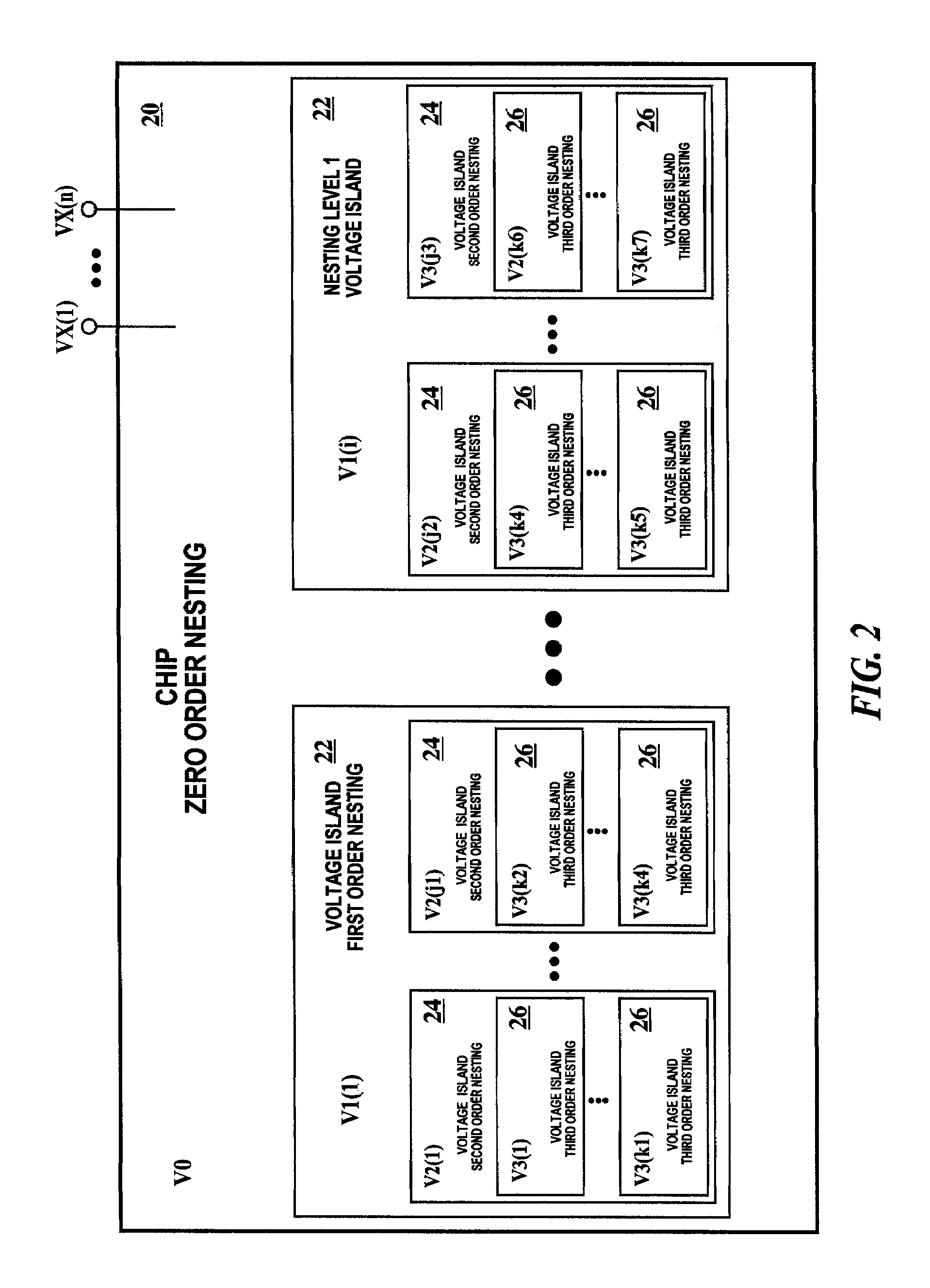 Nested voltage island architecture