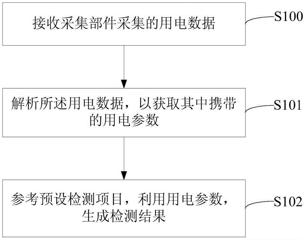 Remote monitoring method and remote monitoring system for electric power consumption data