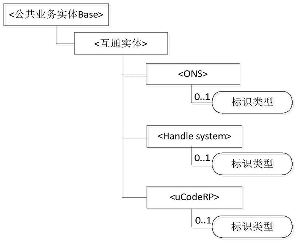 Intercommunication method and device between m2m system and identification analysis system