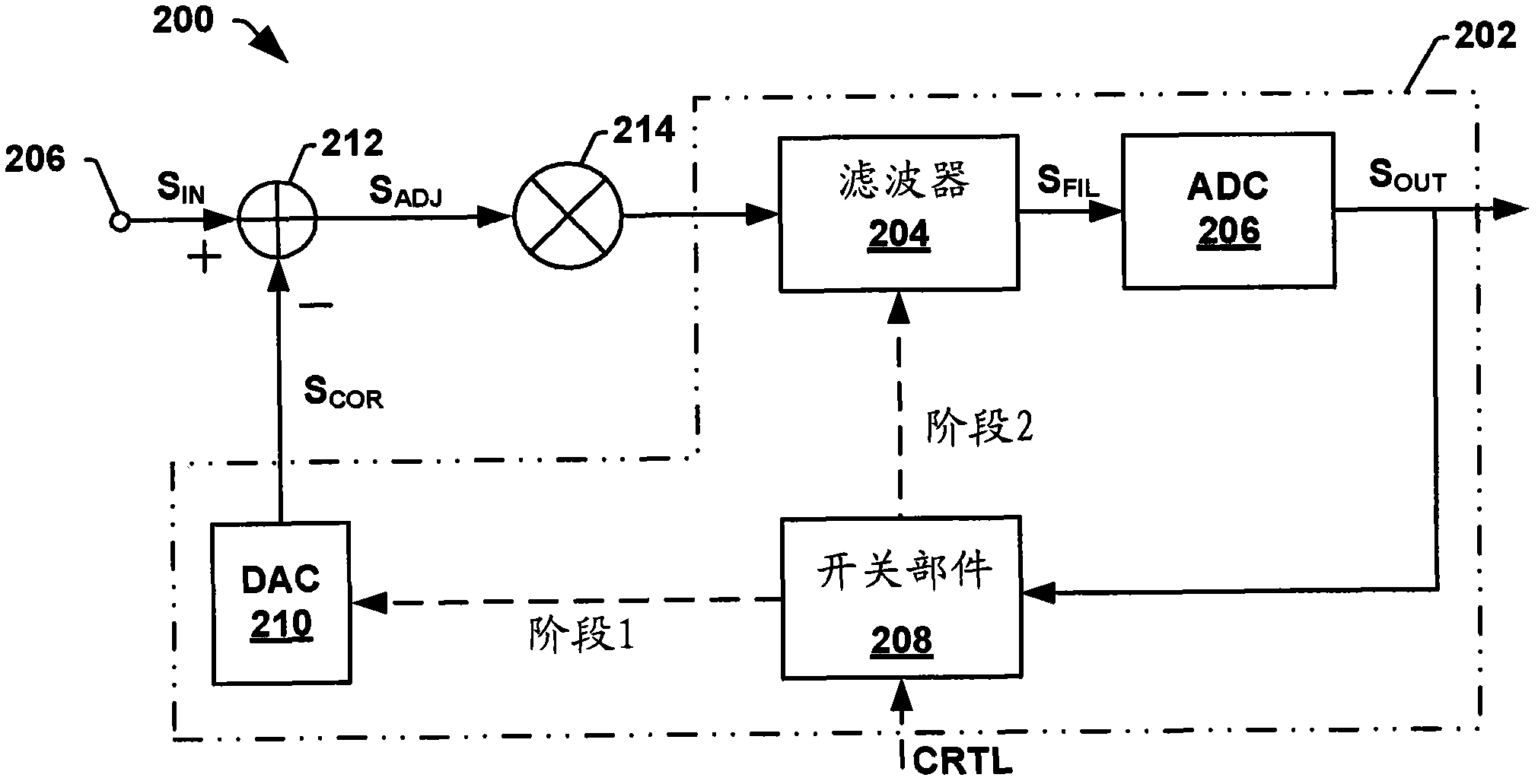Configurable system for cancellation of the mean value of a modulated signal