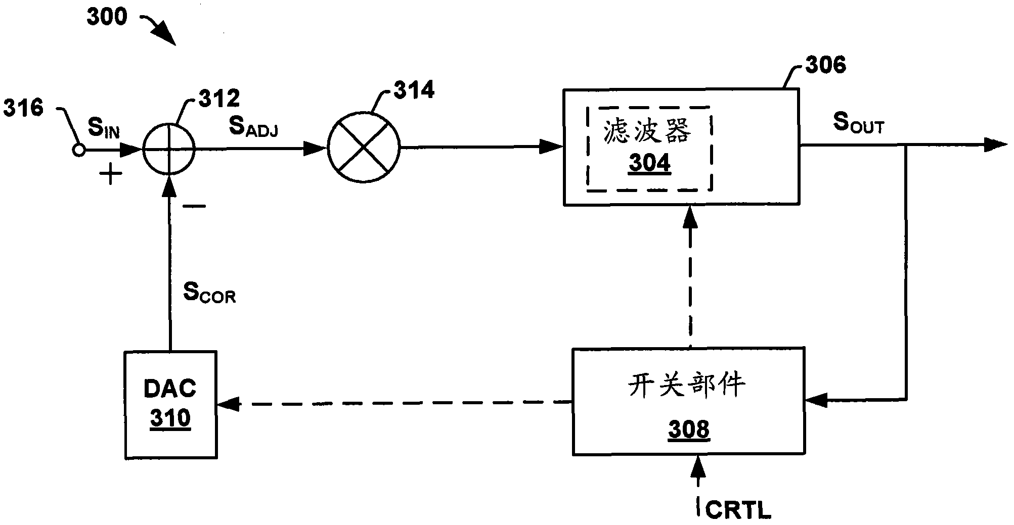 Configurable system for cancellation of the mean value of a modulated signal