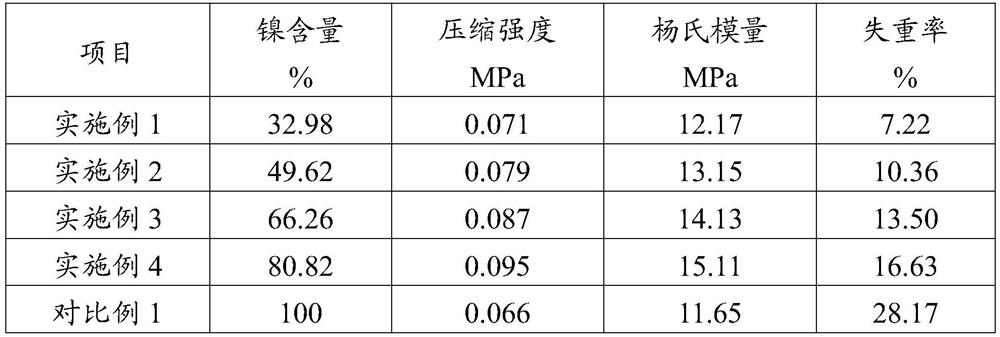 A kind of porous ternary cu-znni alloy material and its preparation method and application