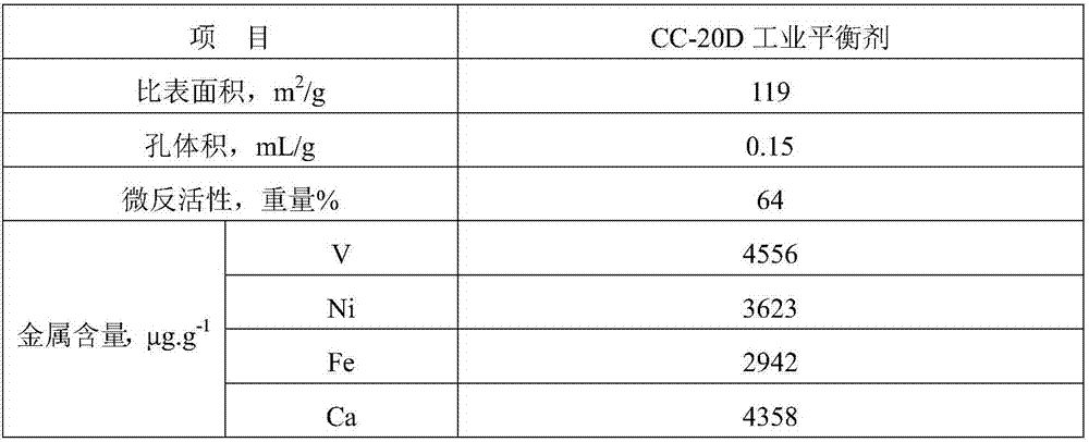 Catalytic cracking additive for increasing yield rates of propylene and isopentene as well as preparation method and application thereof