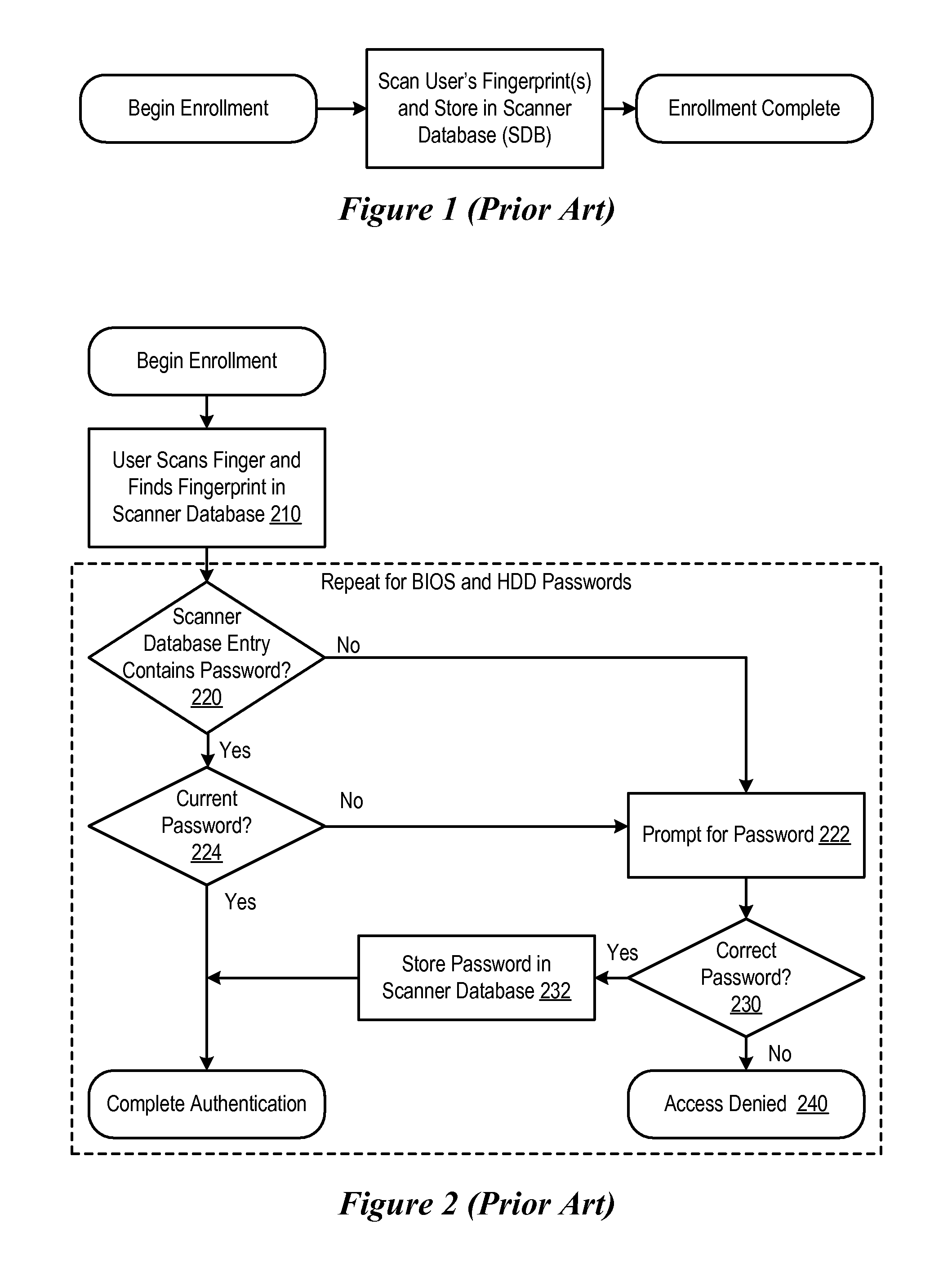 System and Method for Enrolling Users in a Pre-Boot Authentication Feature
