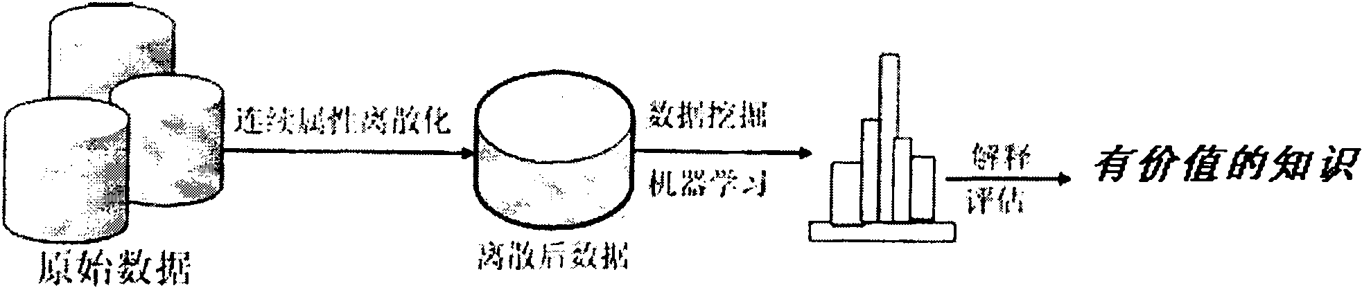 Continuous attribute discretization method based on Chi2 statistics