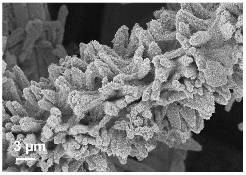 A kind of nife-ldh/co-cnts nanocomposite material and its preparation method and application