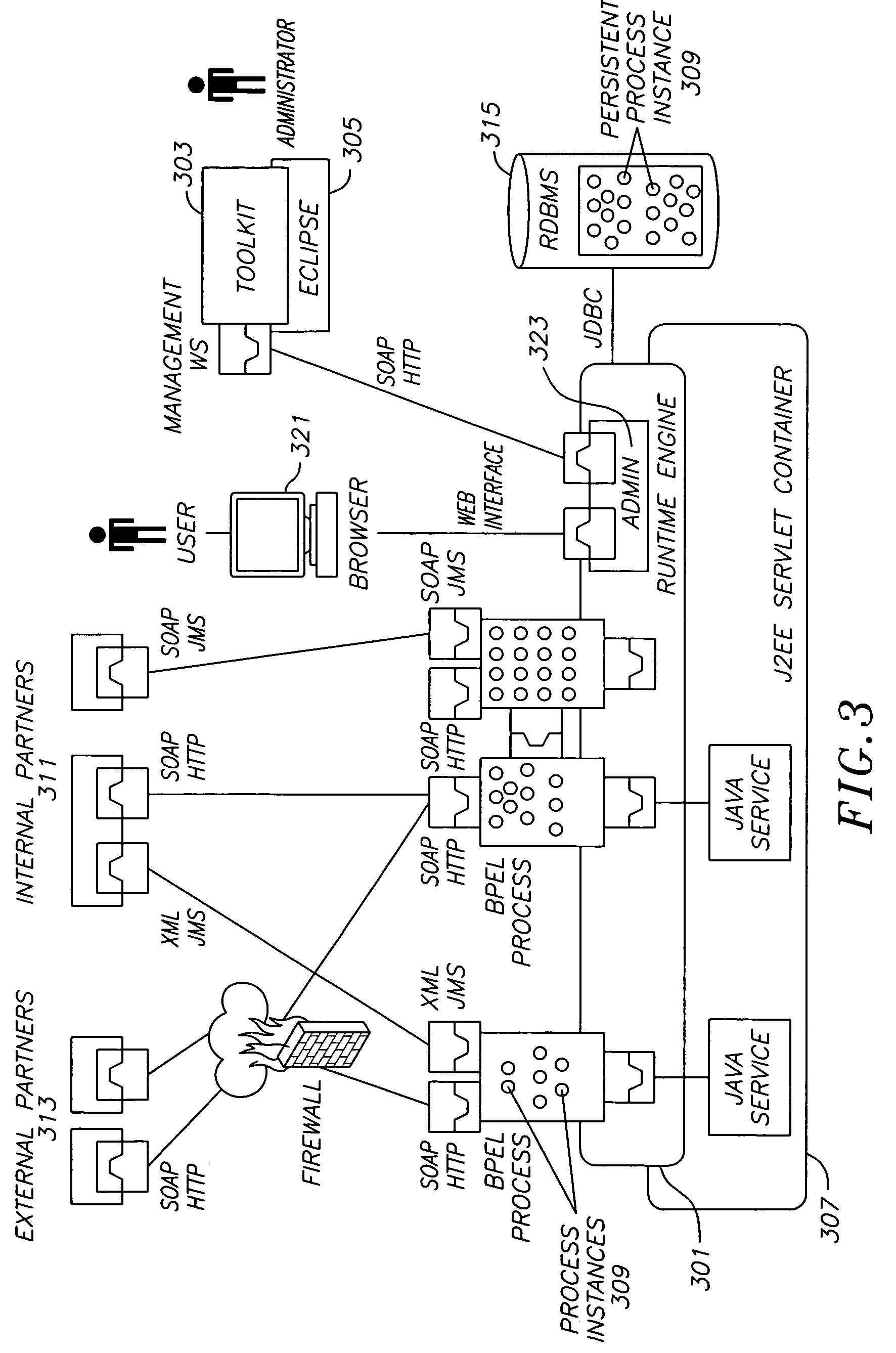 System and method for predictive process management