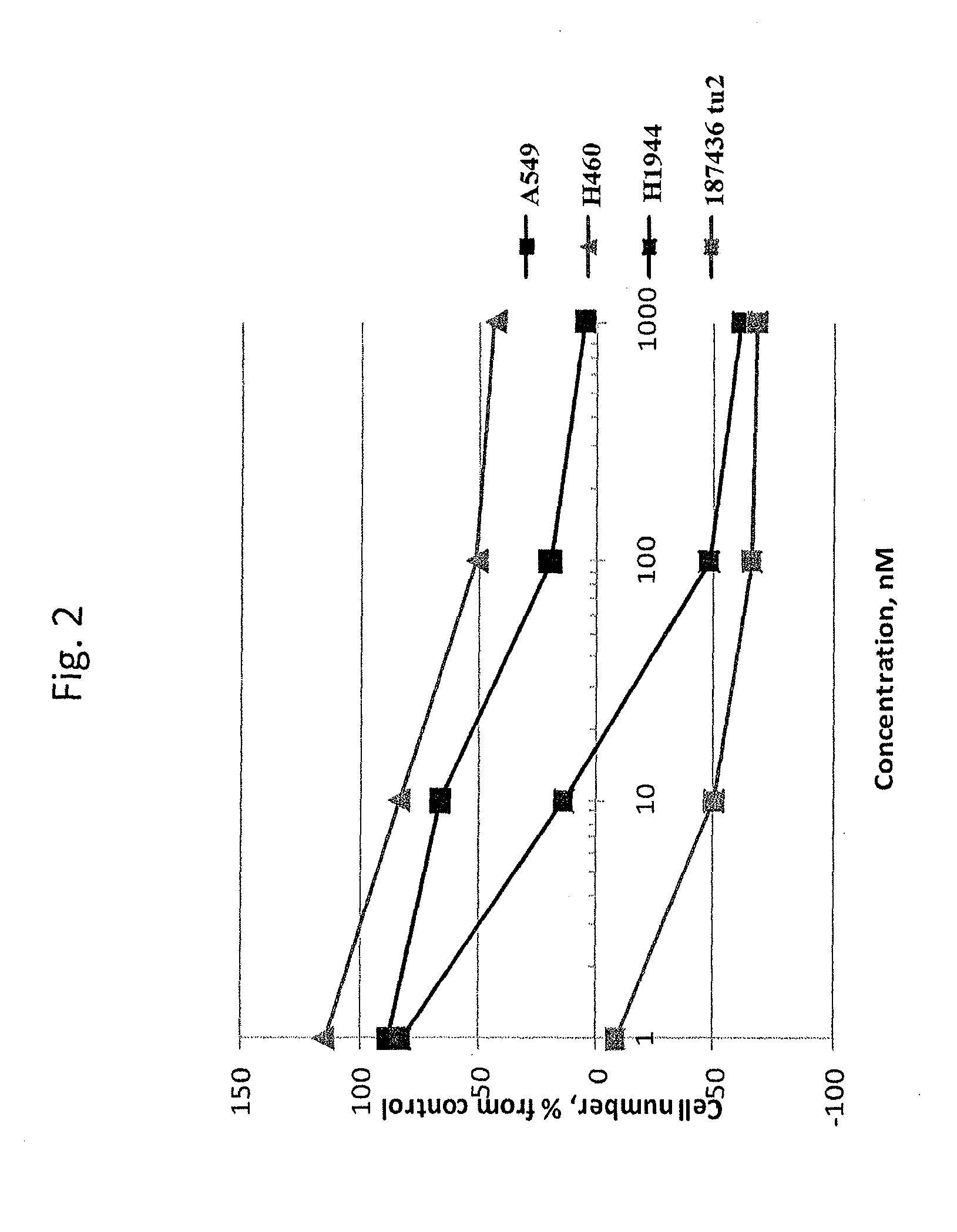 Lipopeptide inhibitors of ras oncoproteins