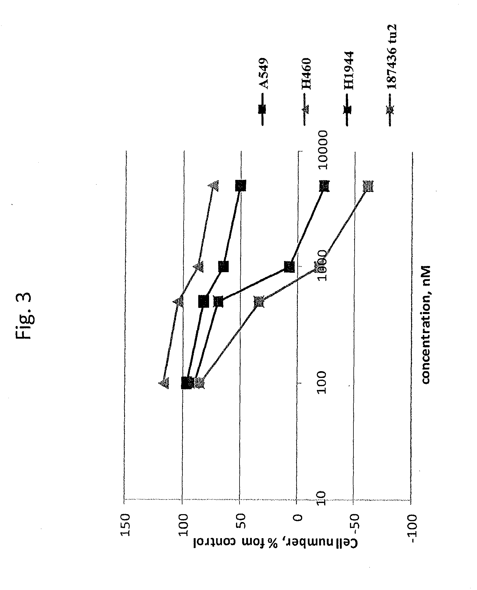 Lipopeptide inhibitors of ras oncoproteins