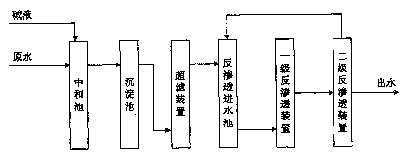 Treatment and reuse method of purified terephthalic acid refining wastewater