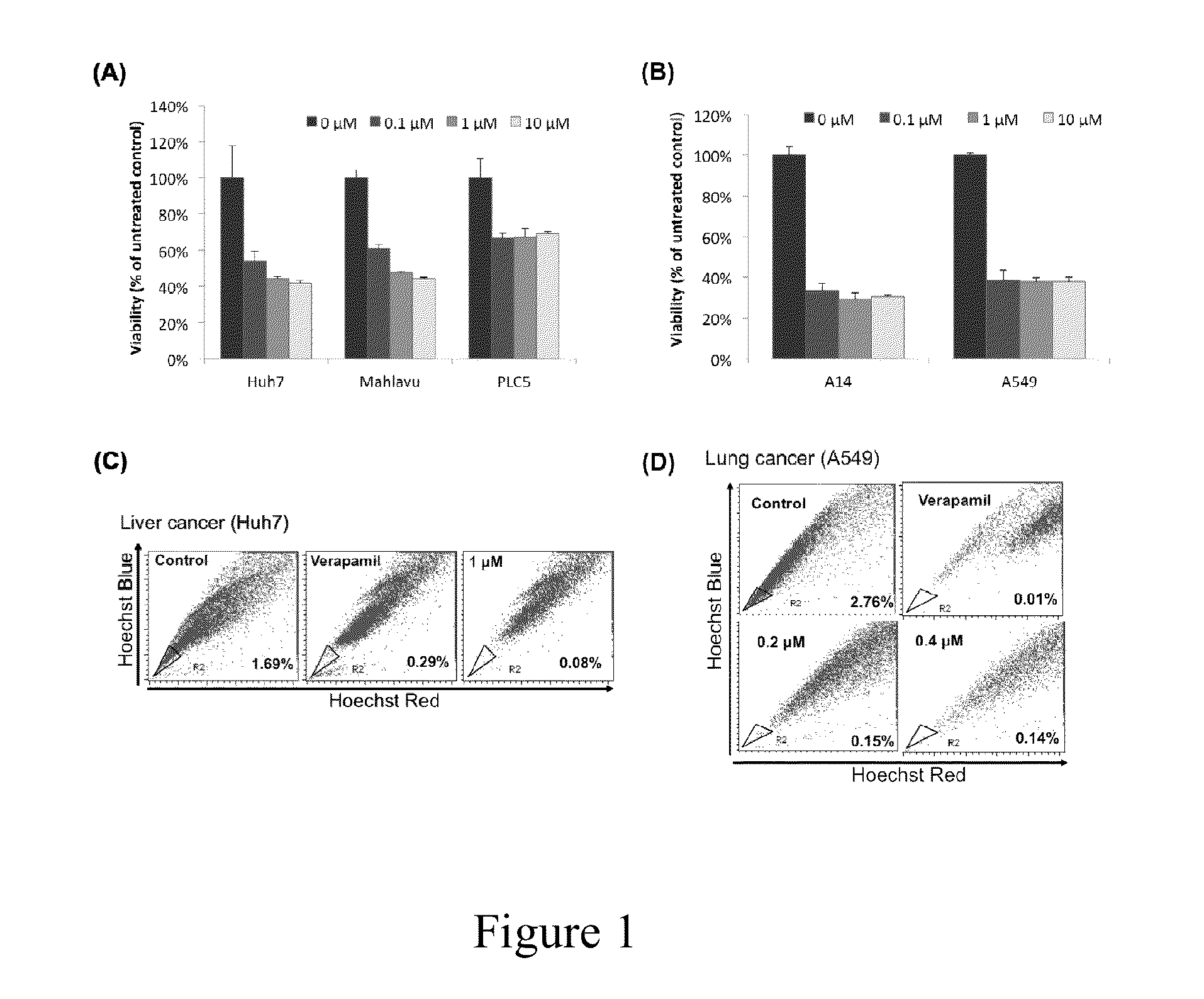 Method for inhibiting the growth of cancer stem cell