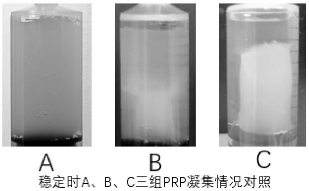 Method and formula for in-situ construction of PRP gel tissue engineering compound for regeneration of different tissues