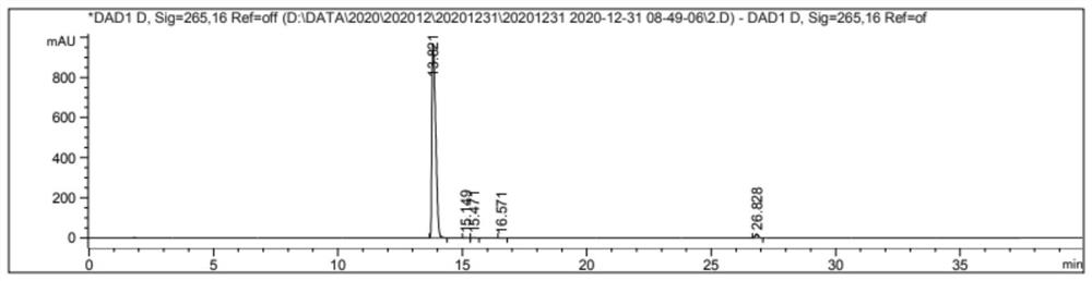 Preparation process of benzyl glycolate