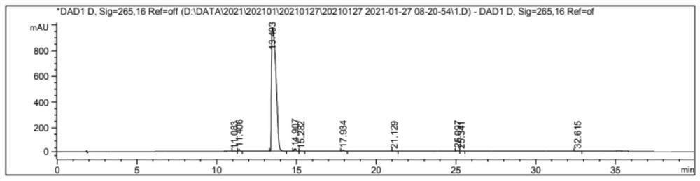 Preparation process of benzyl glycolate