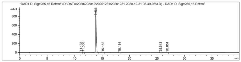 Preparation process of benzyl glycolate