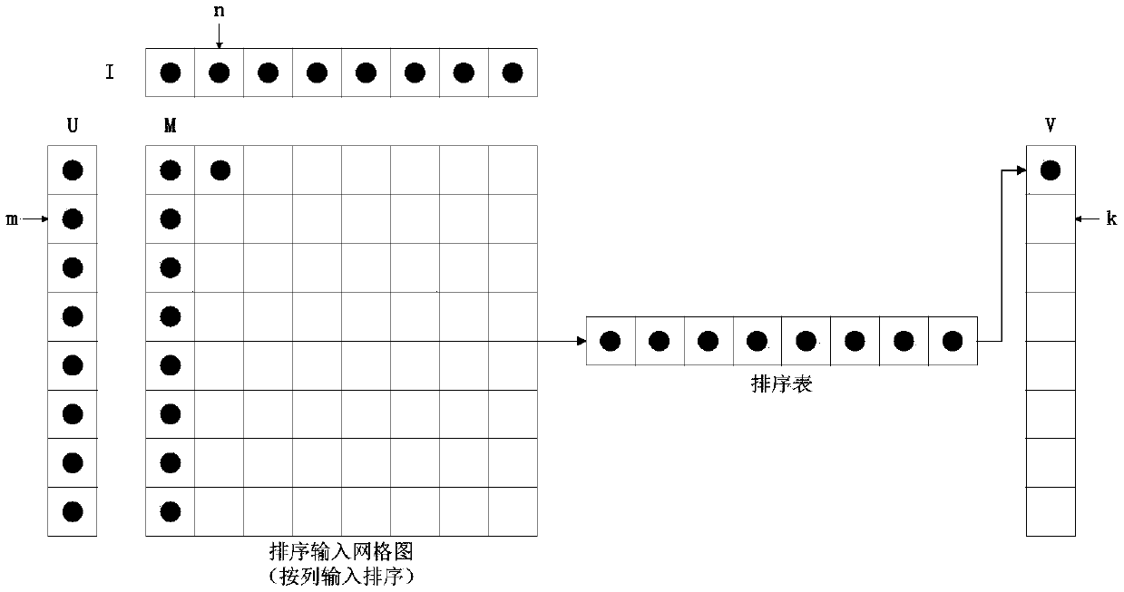 Optimization method and device of multi-system LDPC decoding algorithm and decoder