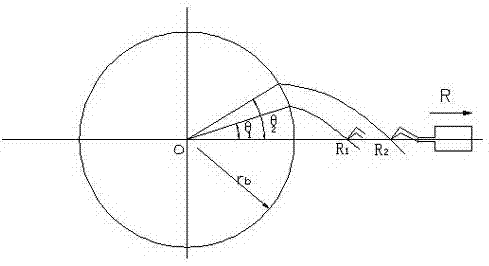 Polar coordinate gear measurement center and zero calibrating method thereof