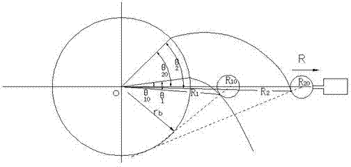 Polar coordinate gear measurement center and zero calibrating method thereof