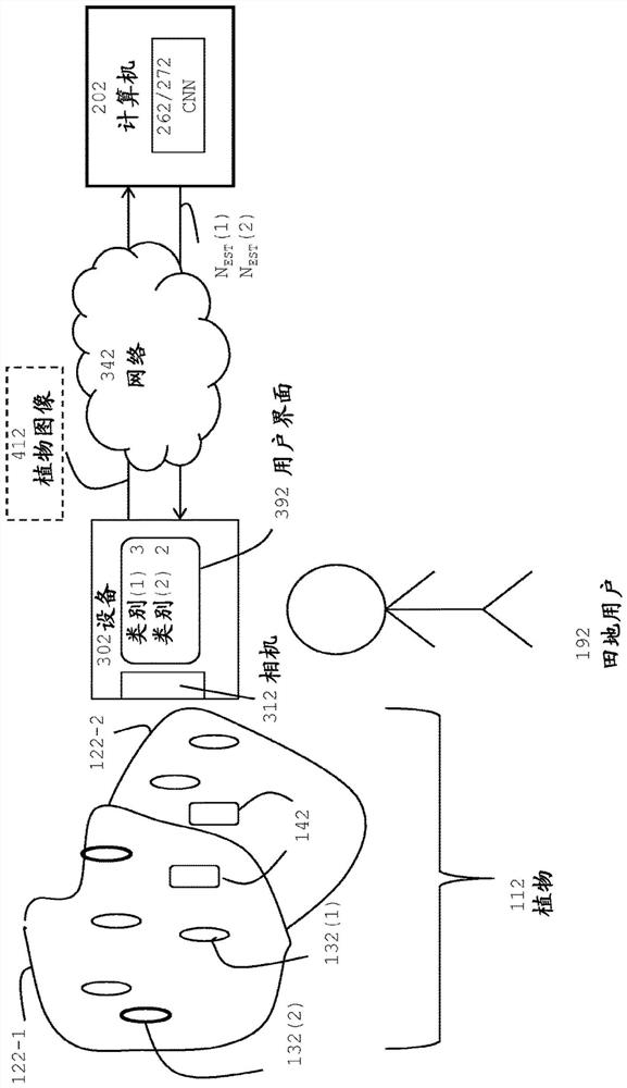 Quantifying objects on plant by estimating number of objects on plant portion, such as leaf, through convolutional neural network providing density map