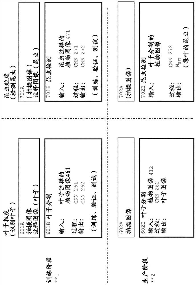 Quantifying objects on plant by estimating number of objects on plant portion, such as leaf, through convolutional neural network providing density map