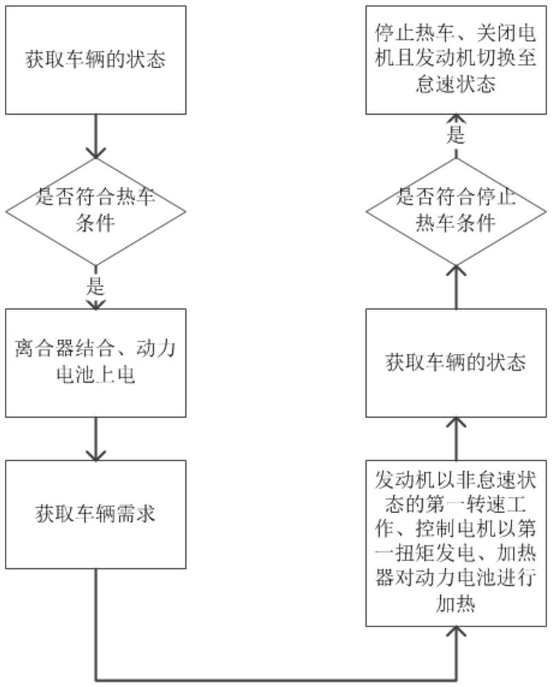 Preheating method of hybrid vehicle and hybrid vehicle using same