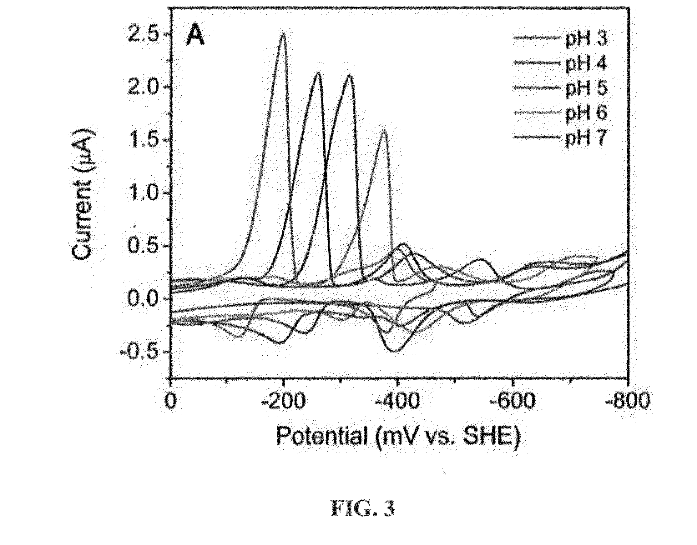 Molecular Molybdenum Persulfide and Related Catalysts for Generating Hydrogen from Water