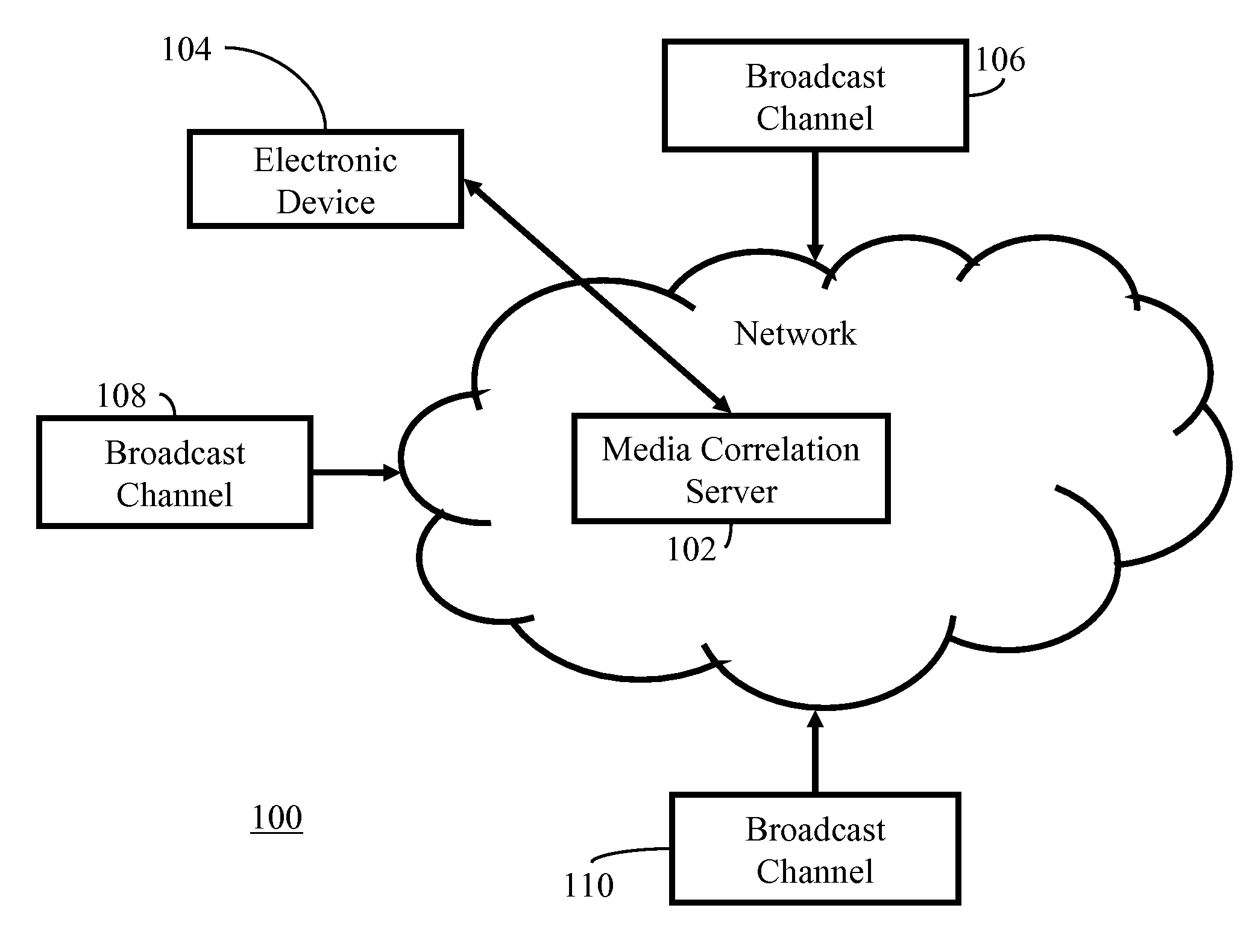 Method and apparatus for interactivity with broadcast media