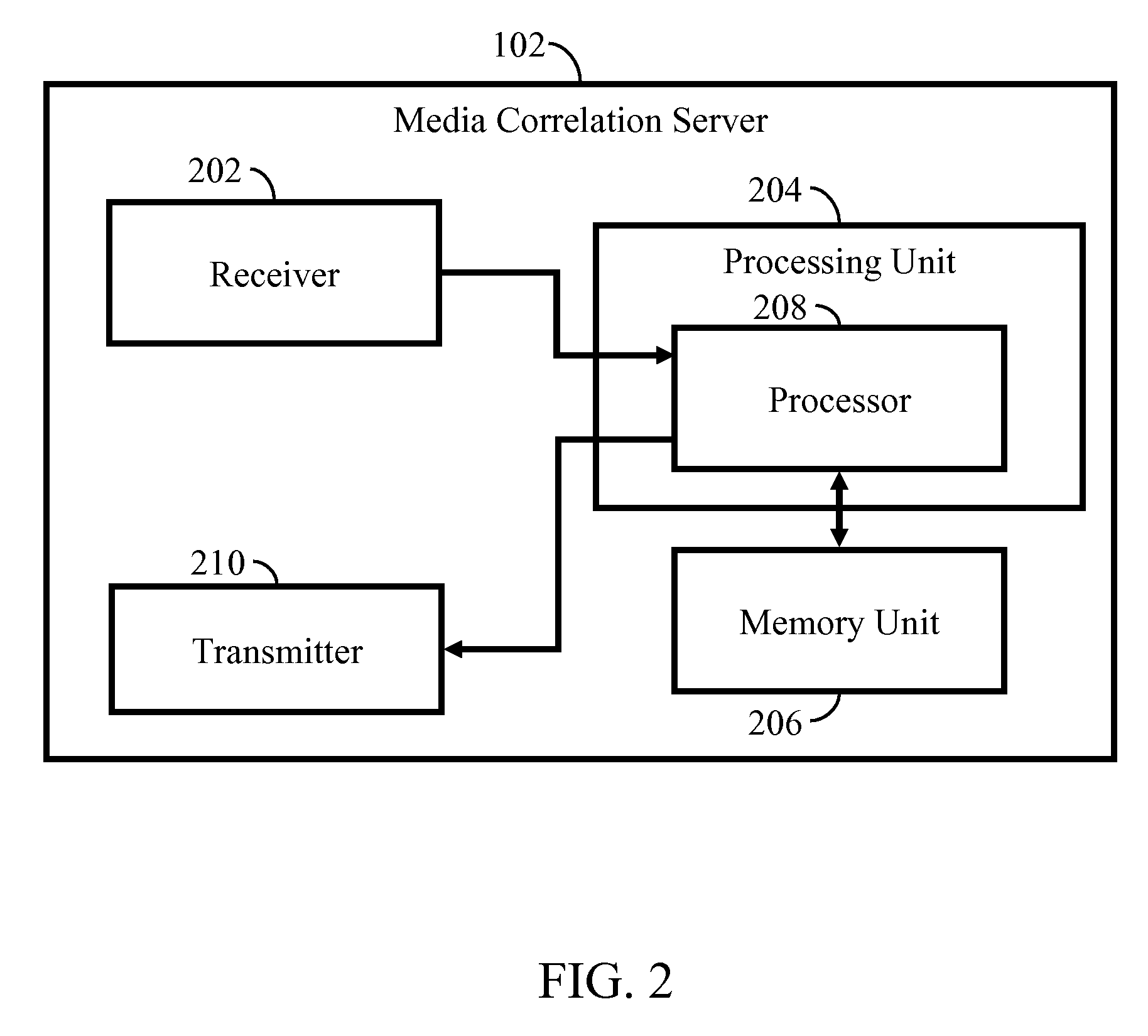 Method and apparatus for interactivity with broadcast media