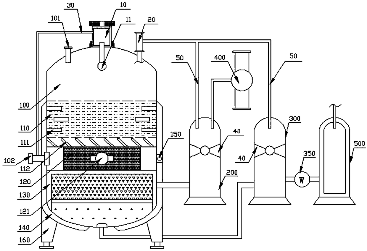 Production device and preparation method for compound biodiesel