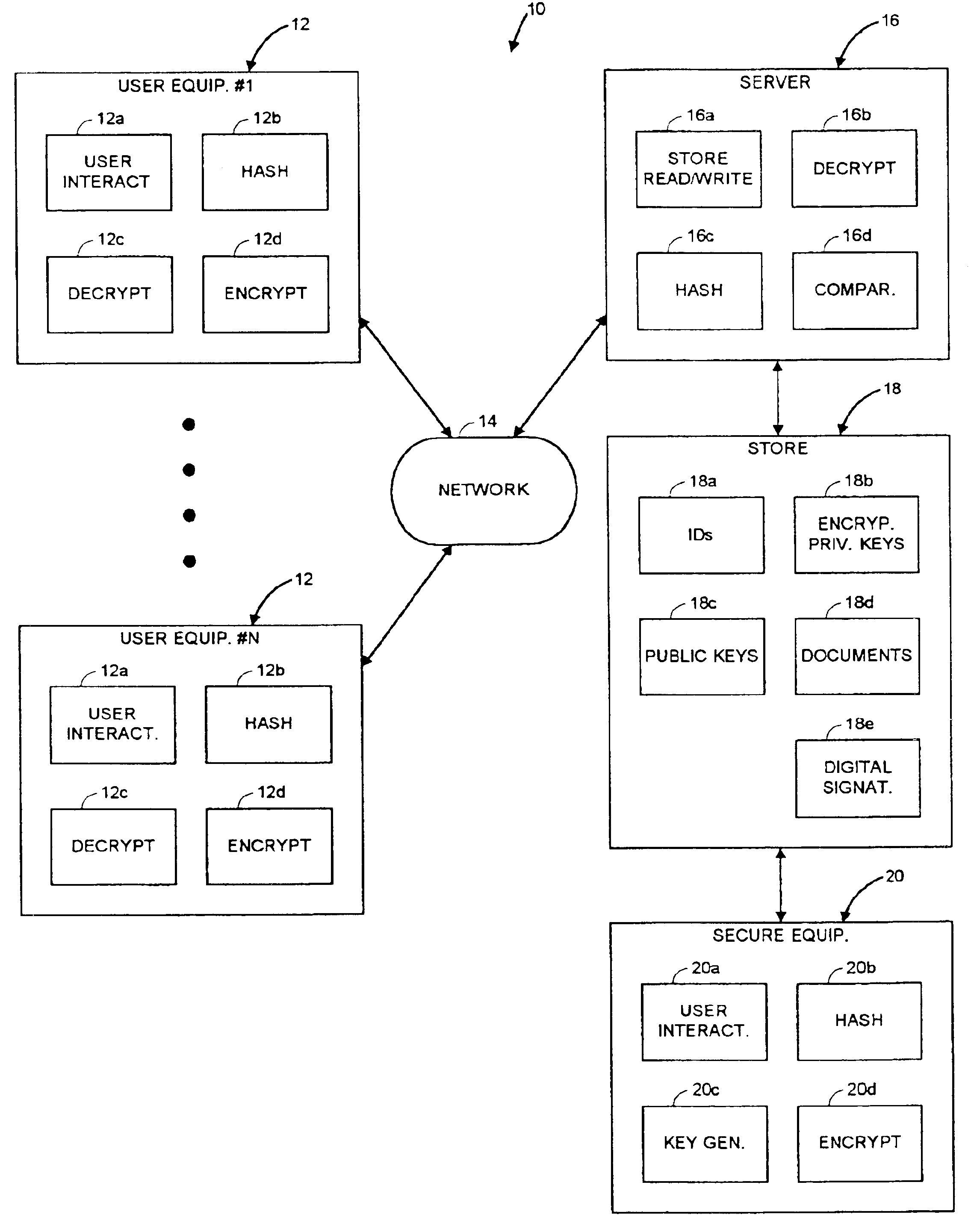 Administration and utilization of private keys in a networked environment