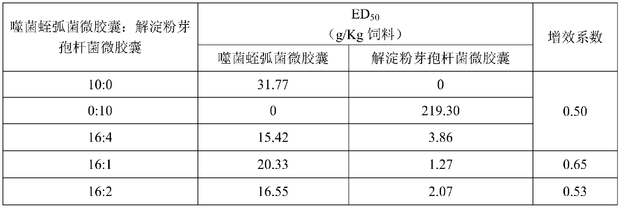 Eriocheir sinensis feed additive and method for improving fatness of eriocheir sinensis by using same