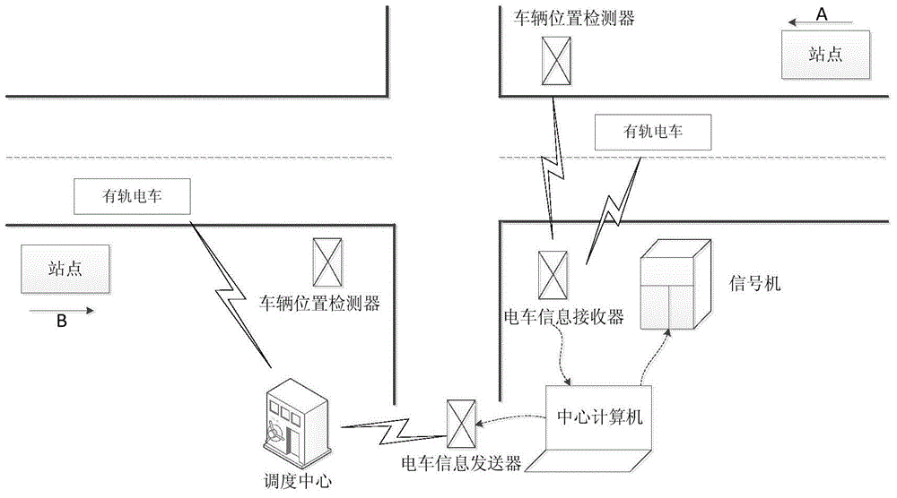 Road intersection signal control method and system