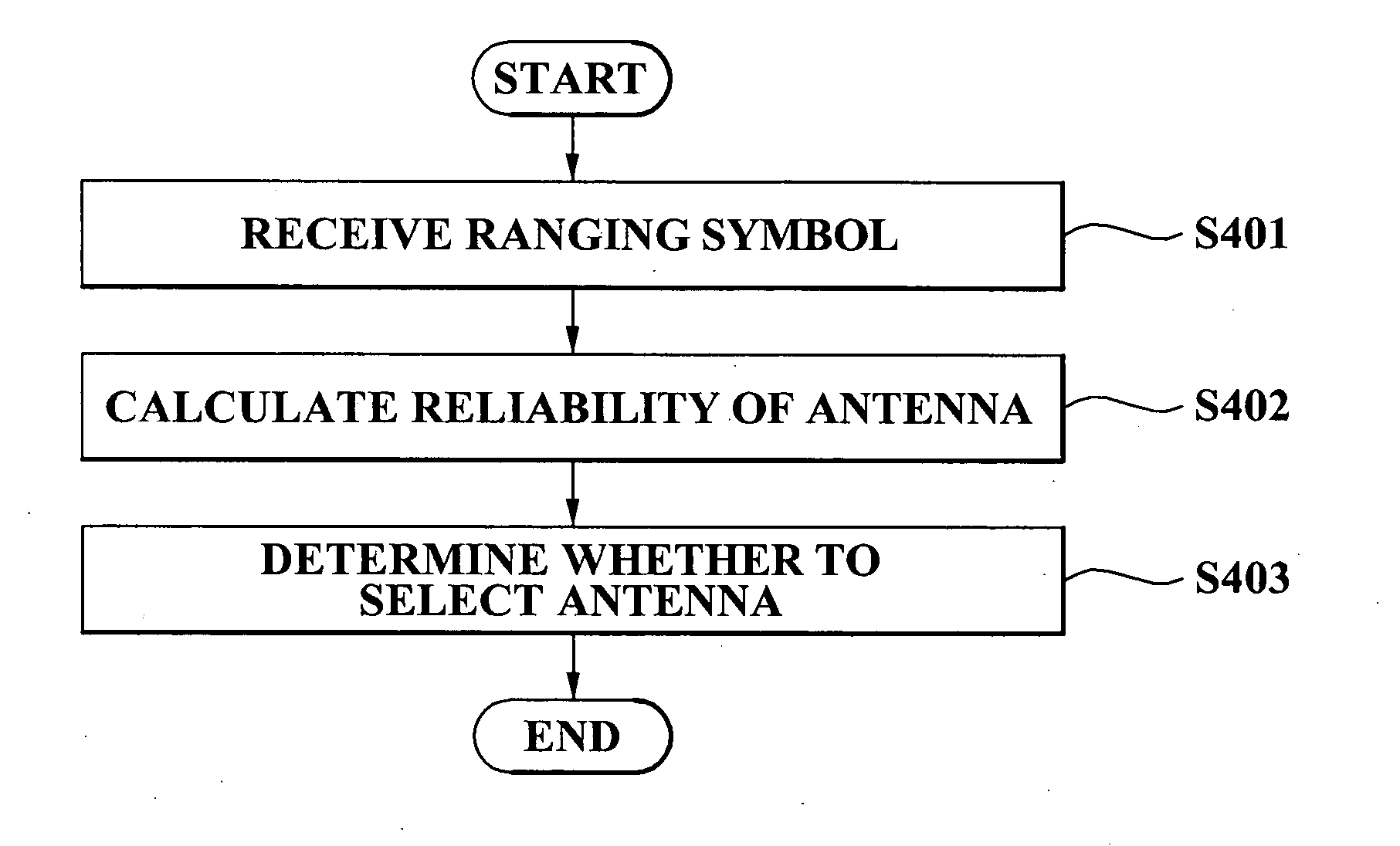 Method and apparatus for selecting antenna for ranging detection in orthogonal frequency division multiple access system