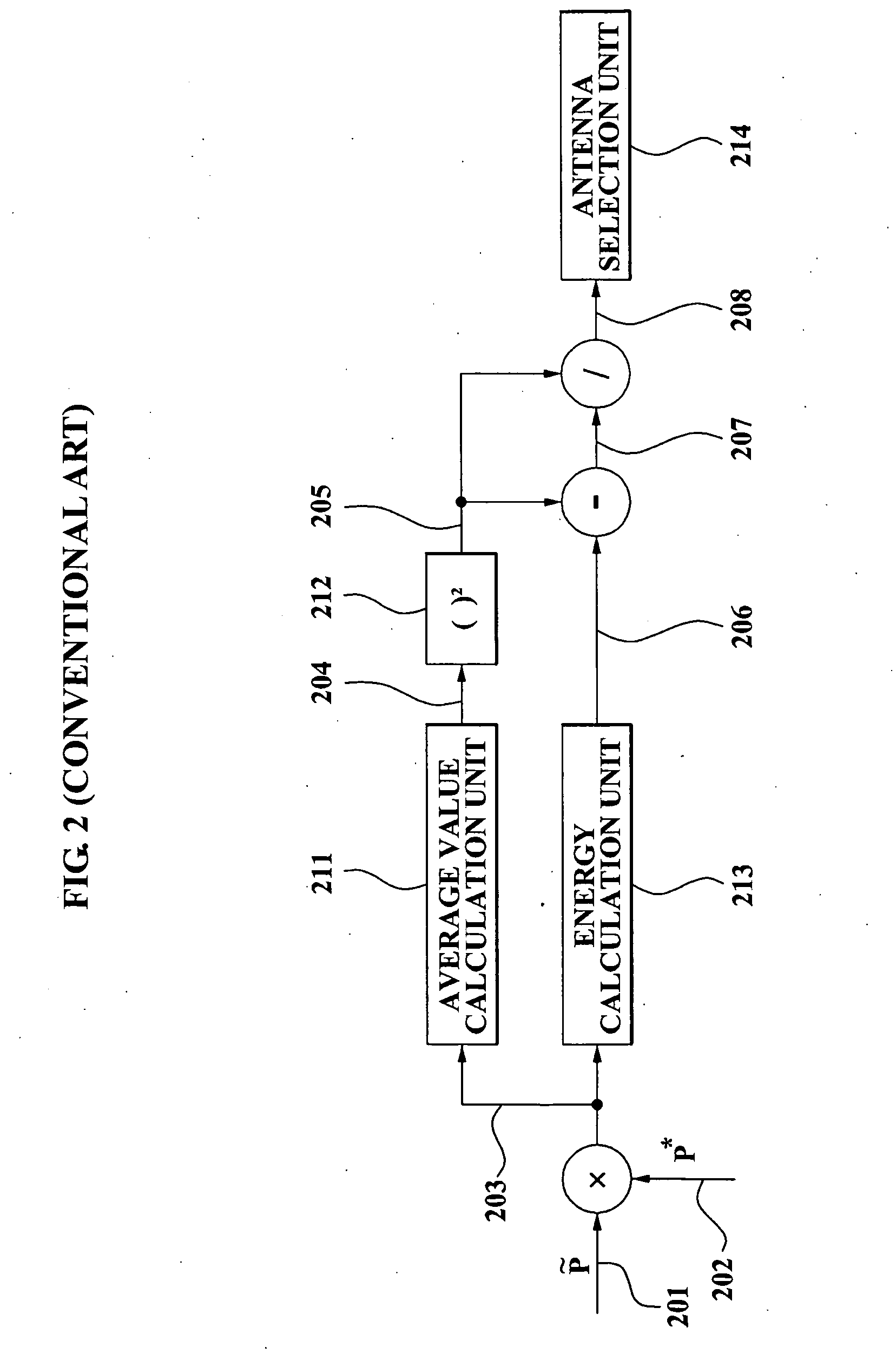 Method and apparatus for selecting antenna for ranging detection in orthogonal frequency division multiple access system