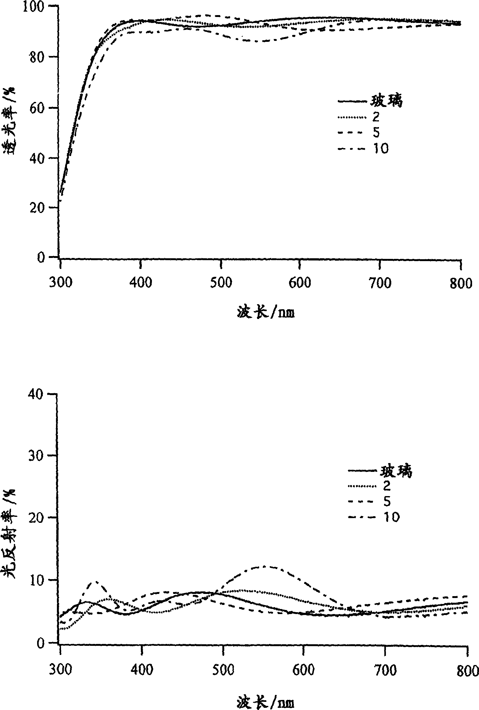 Apatite-containing film and production process therefor