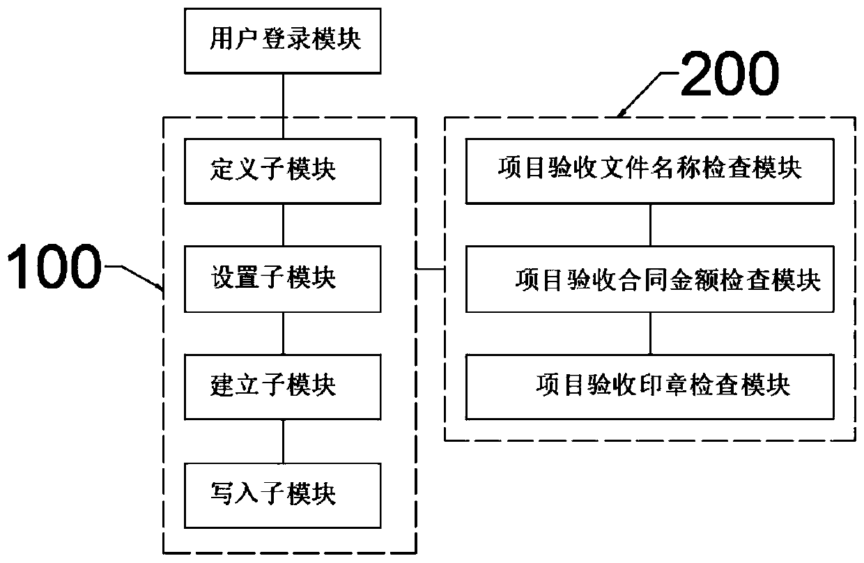 Project acceptance compliance detection system and device, detection method and application