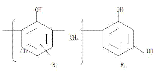 Resorcinol aldehyde resin formed by modification of olefin and aromatic hydrocarbon and production process thereof