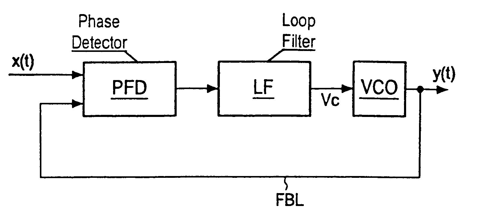 Method for operating a PLL frequency synthesis circuit