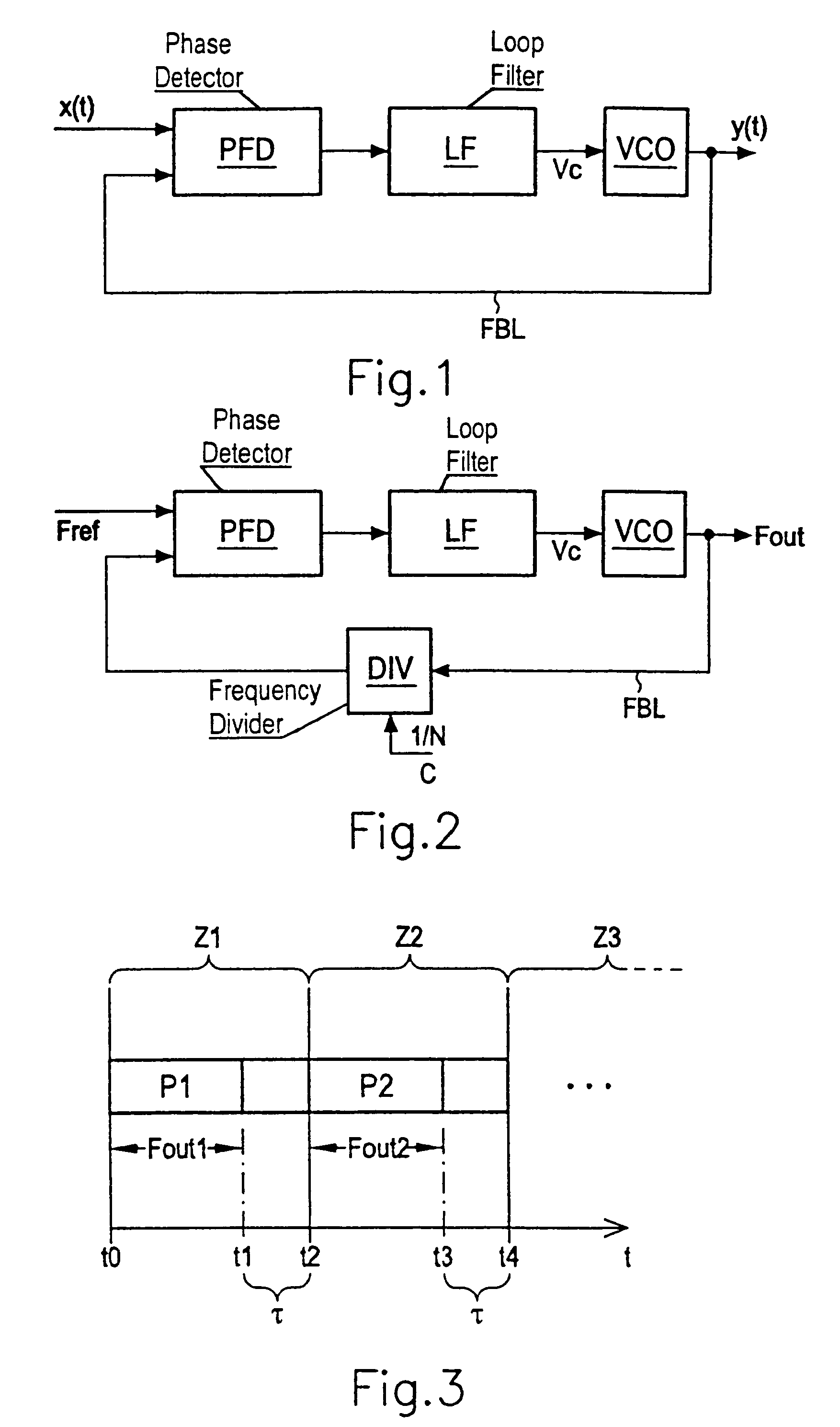 Method for operating a PLL frequency synthesis circuit