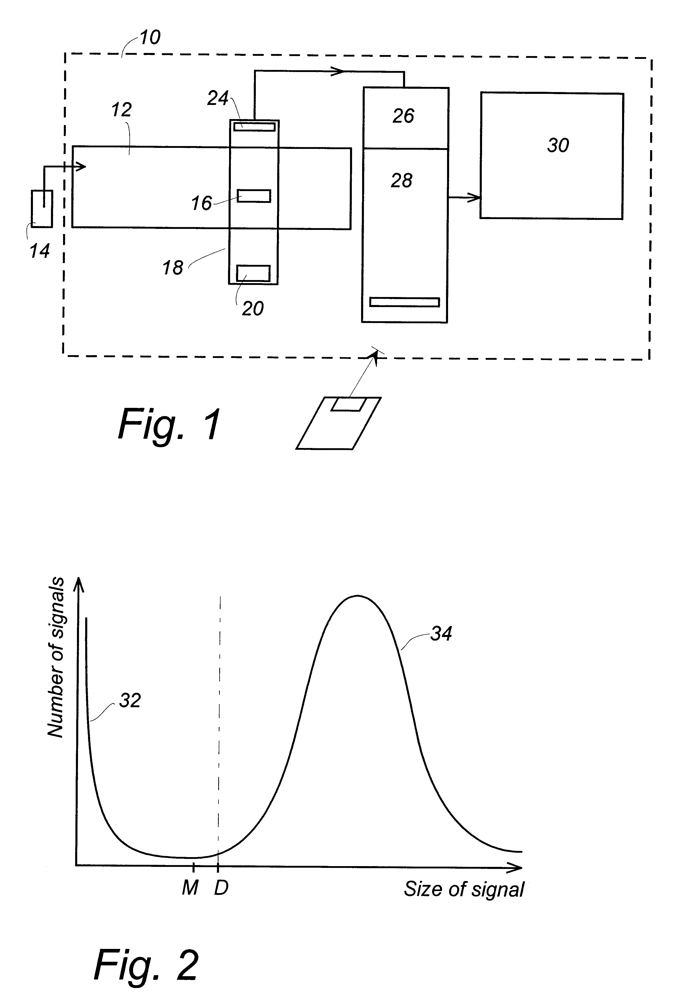 Method of checking the performance of a flow cytometer instrument and apparatus for executing said method as well as a standard kit therefore