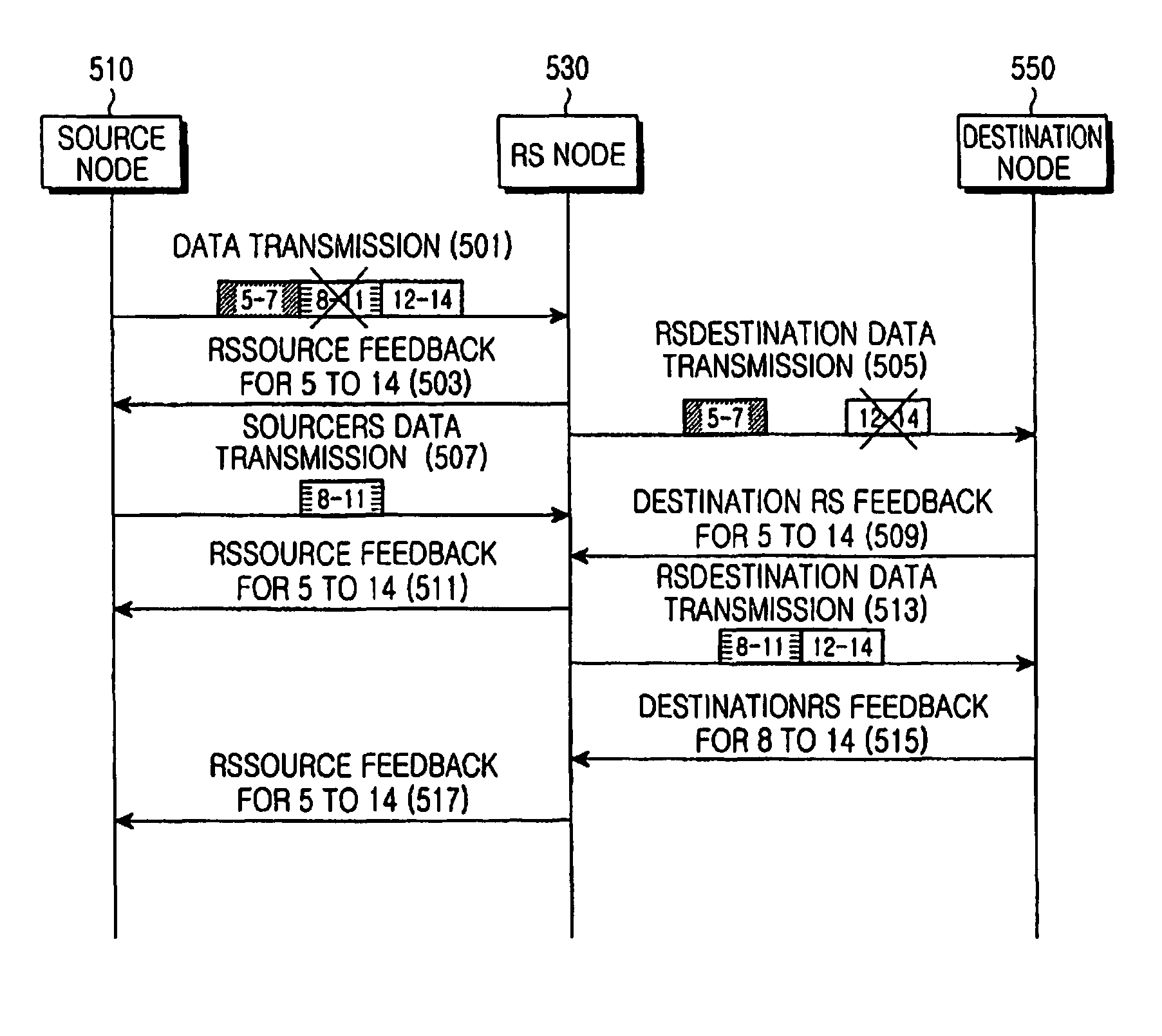 Method and apparatus for automatic repeat request in a multi-hop broadband wireless communication system