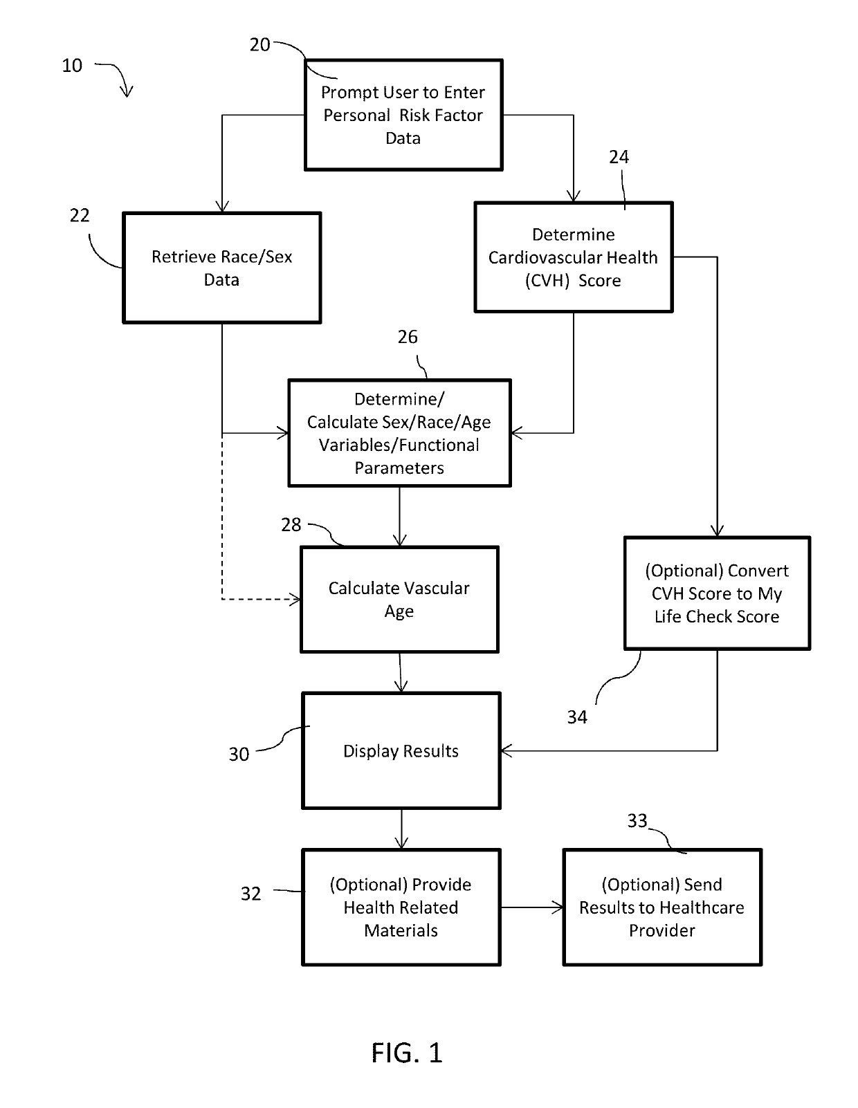 System and Method for Assessing Heart Health and Communicating the Assessment to a Patient
