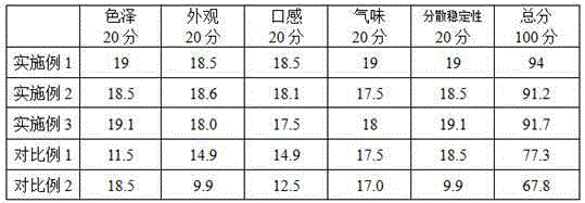 Beauty maintaining and young keeping edible fungus instant soup and preparation method thereof