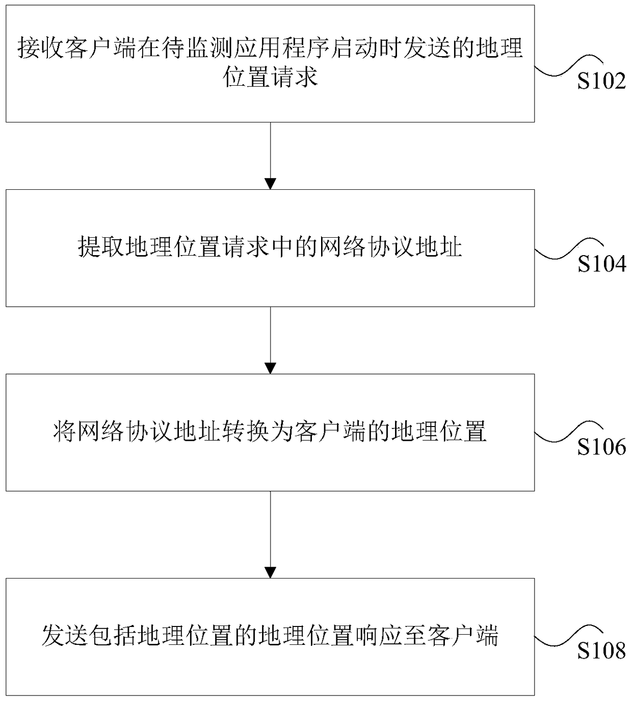 Method and device for determining geographic location