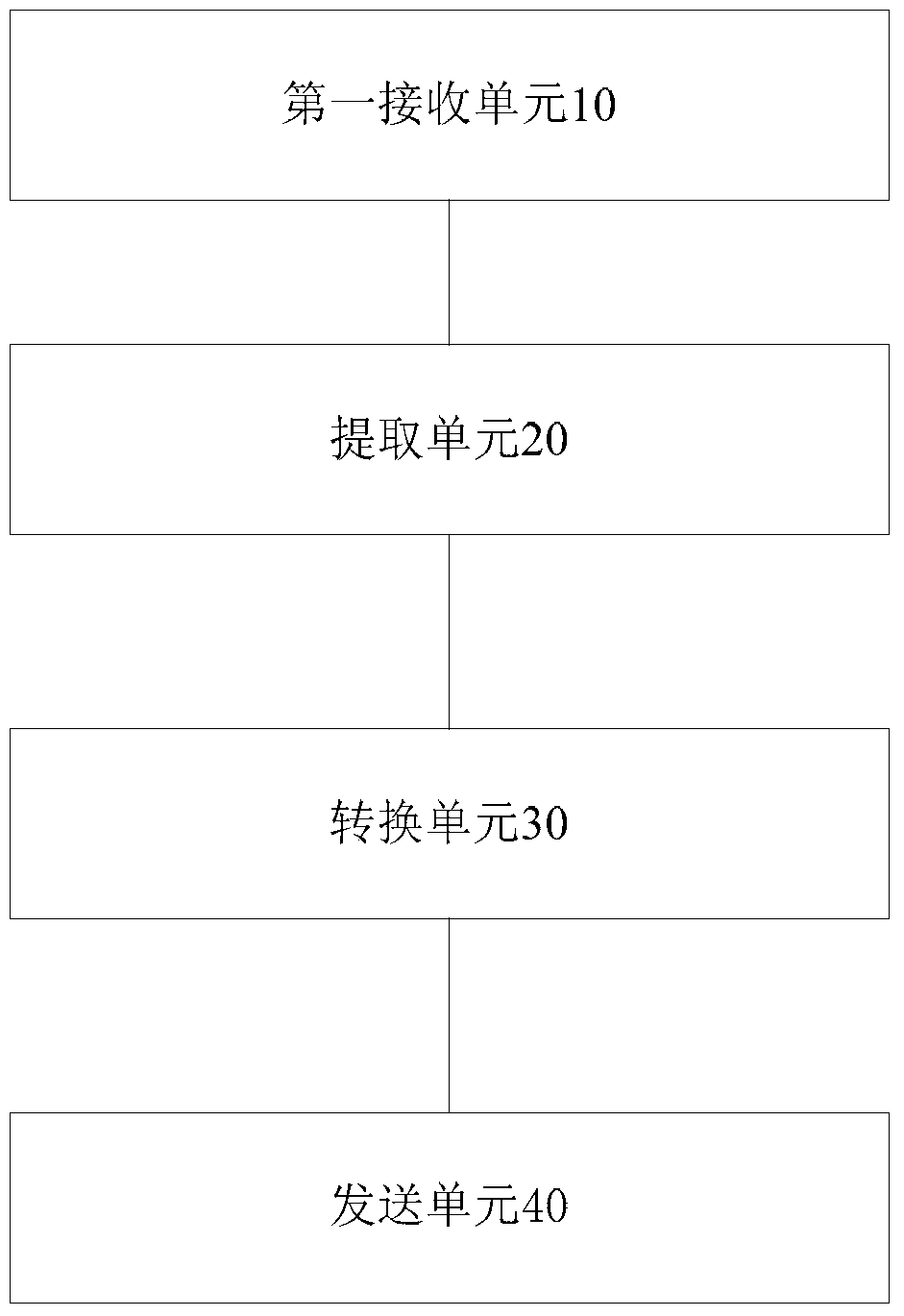 Method and device for determining geographic location